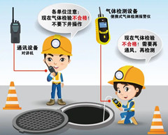 福山有限空间安全作业操作规程